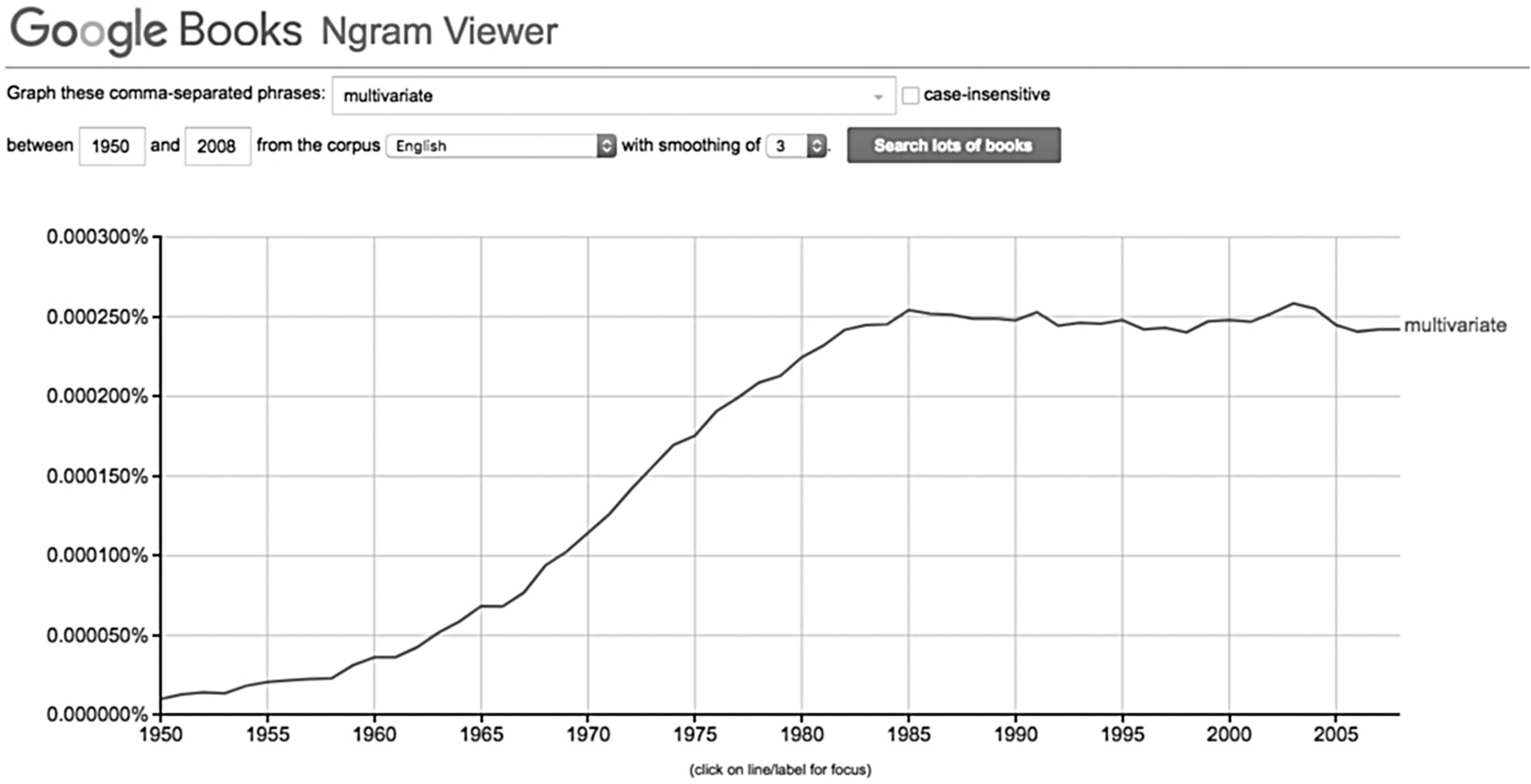 Key Cleaning Steps Before Generating Ngrams